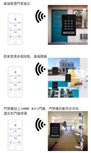 TANMO S1門禁機應用實例