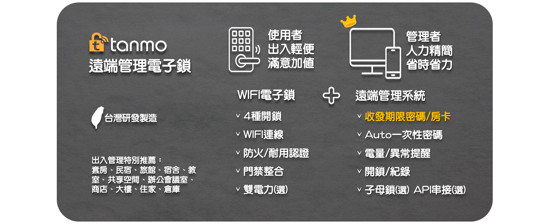 Tanmo遠端管理電子鎖 Wi-Fi電子鎖+遠端管理系統 雲端遠距收發密碼卡片